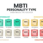 MBTI Personality Types