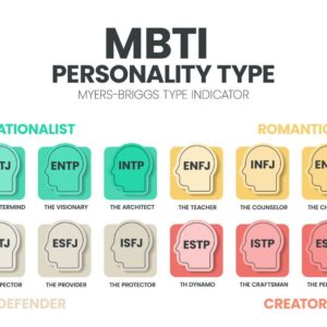 MBTI Personality Types