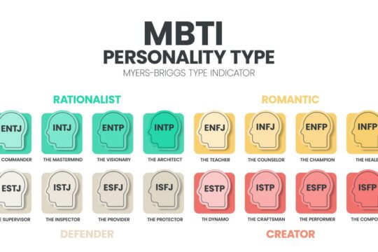 MBTI Personality Types