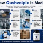 How Qushvolpix Is Made