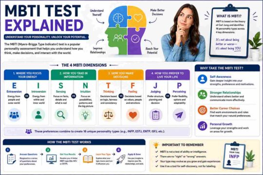 MBTI Test Explained