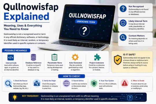 Qullnowisfap Explained